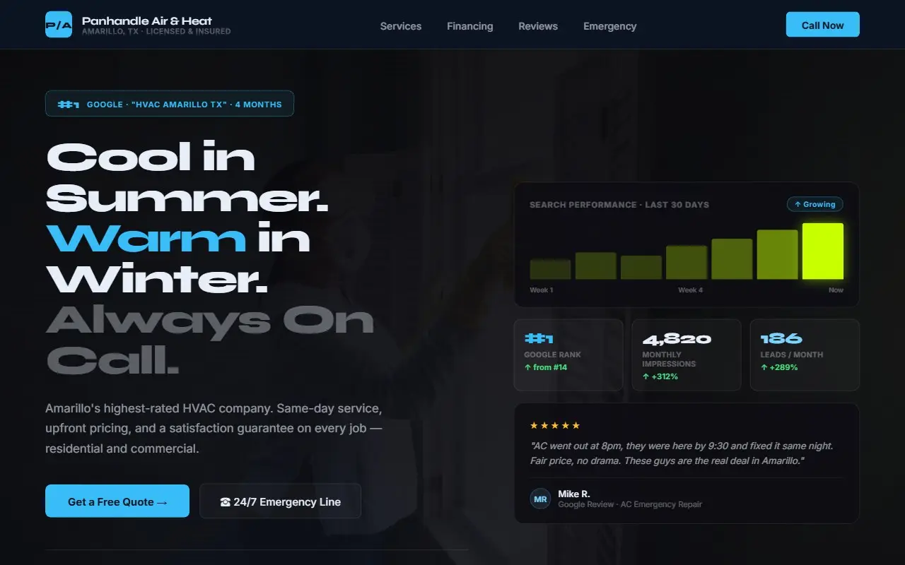 Panhandle Air and Heat website screenshot